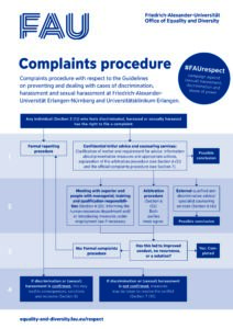 Complaints procedure