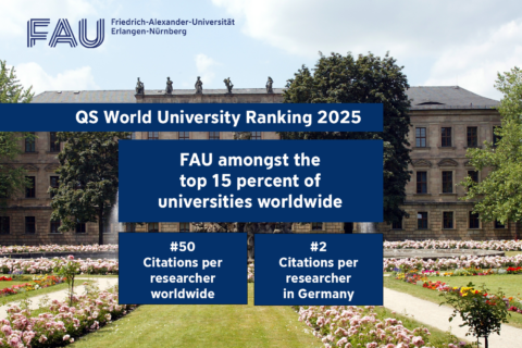 QS World University Ranking 2025